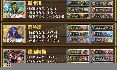 佣兵战纪青龙阵容搭配攻略