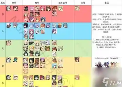 水系悬赏阵容