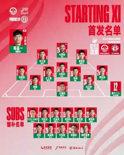 替补阵容2024