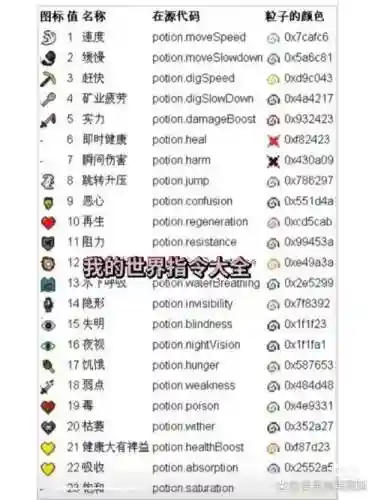 我的世界指令装备弄最大生命值