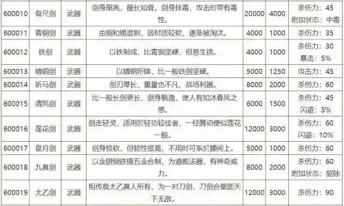 侠客风云传相应的武器插图