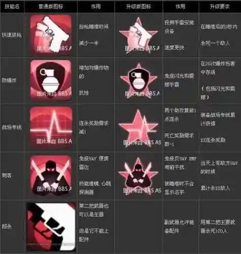 使命召唤ol被动技能在哪里装