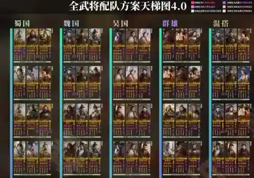 三将阵容什么阵容好推图