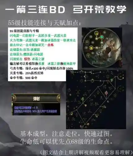 流放之路弓箭手技能石6l插图