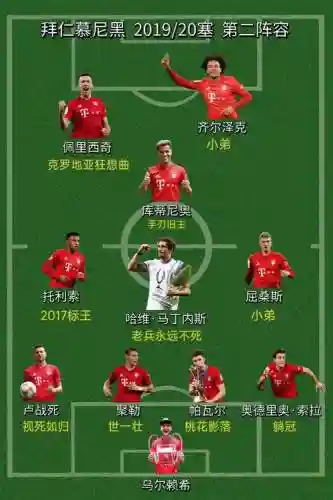 拜仁15阵容