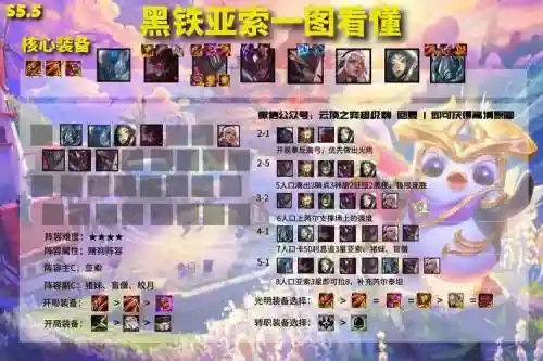 黑铁组阵容