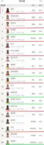 2020阵容替补插图
