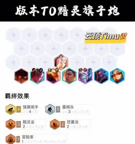 云顶7.5阵容