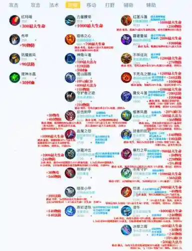 剑之荣耀打造装备攻略插图