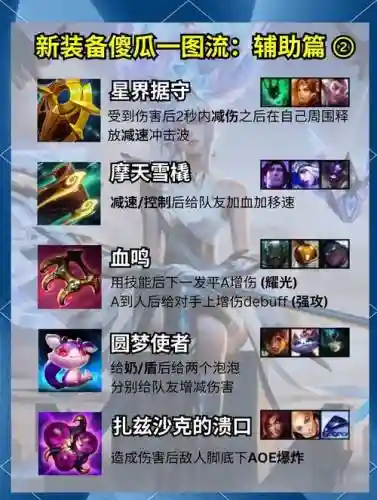 时光辅助装备搭配插图