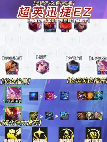 蓝ez阵容