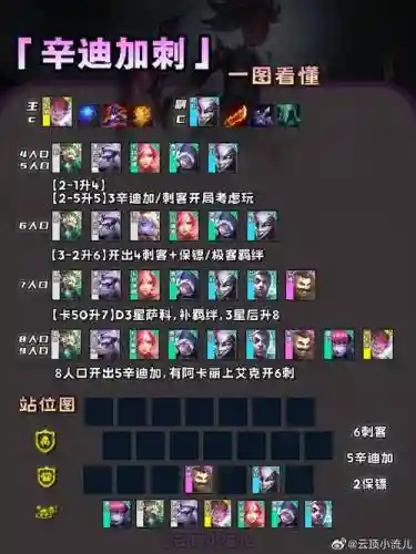 内城阵容搭配插图