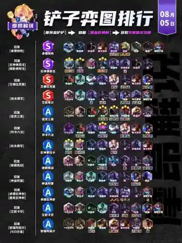 无解阵容62