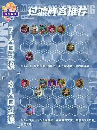 群招阵容