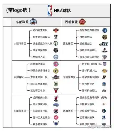 nba阵容分组