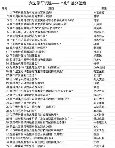 手机梦幻西游考古答案
