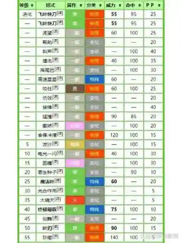 神奇宝贝技能系别图标插图