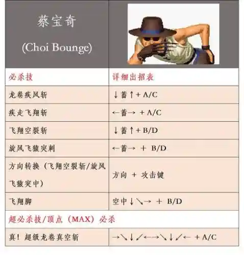 格斗怎么烧技能
