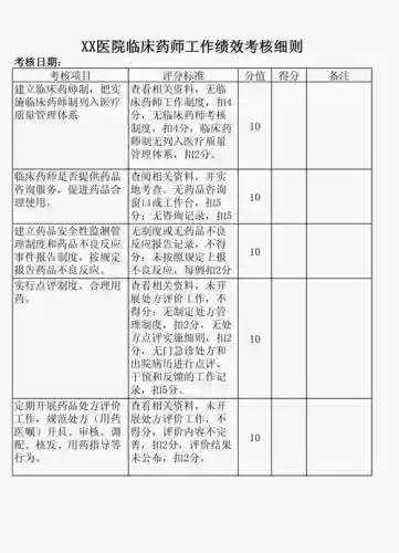 药师技能考核插图