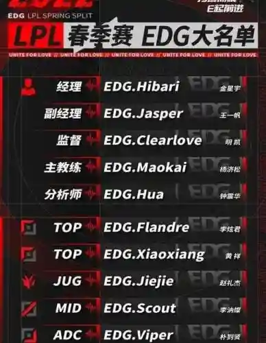 edg阵容价格