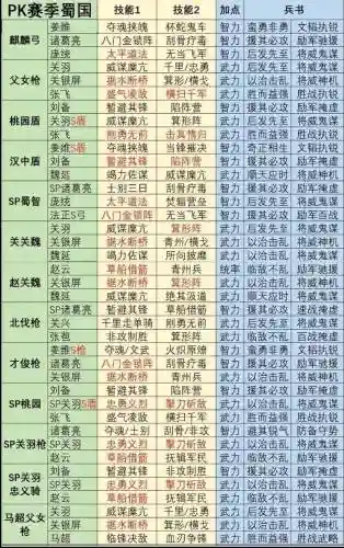 曹操阵容有谁插图
