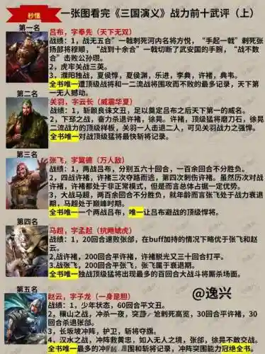 三国猛将传武将技能