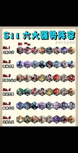 金灿灿排位阵容