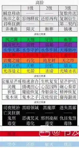 全职法师有多少个技能