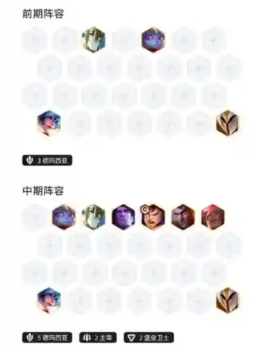 转圈换阵容插图
