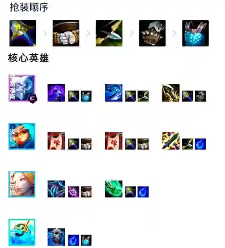 水炮阵容原理
