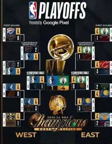 nba季后赛阵容