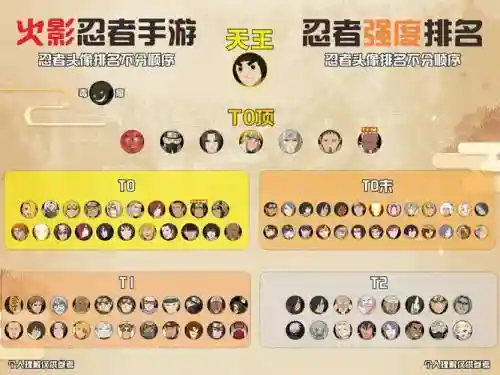 忍者阵容