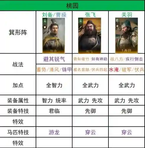 开荒好用阵容插图