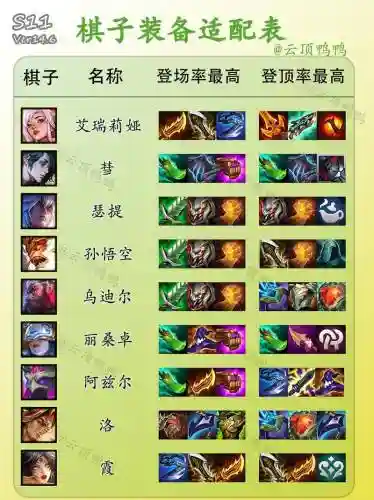 lol阵容破防