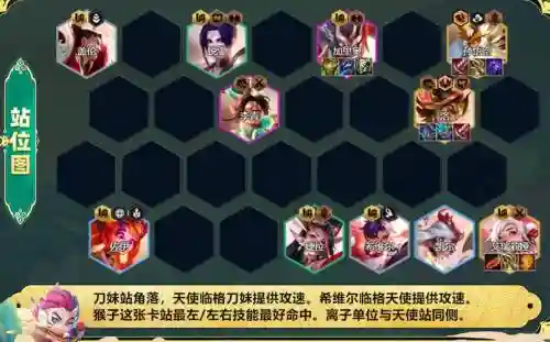 天使连击阵容