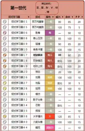 口袋妖怪xy传授技能插图