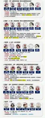 合作sp阵容