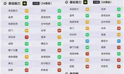 实况中右前卫阵容搭配