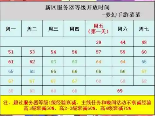 梦幻西游服务器经验基数