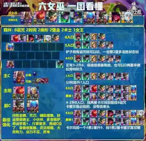 女巫最强阵容