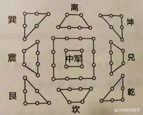 古代阵容图