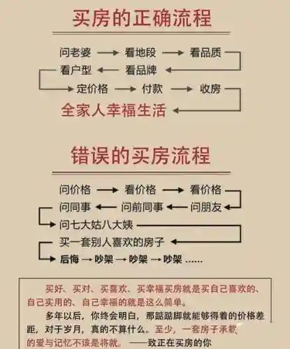 买房记超详细攻略插图