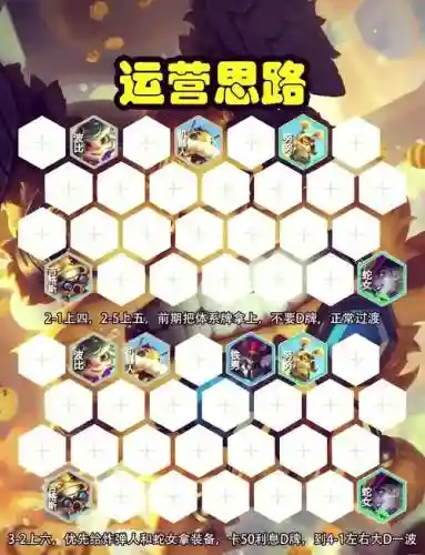 蜂巢阵容