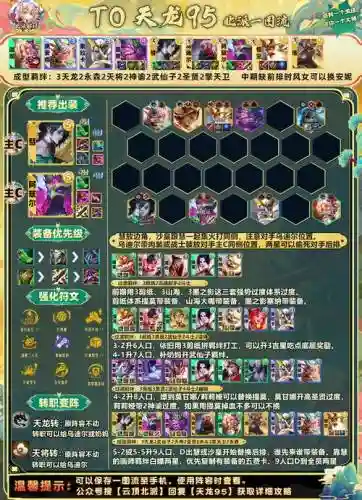 阵容95过度插图