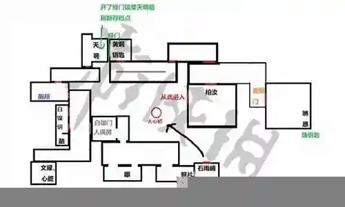 码头最后一关攻略