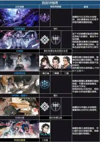 sr阵容打得过ssr阵容吗