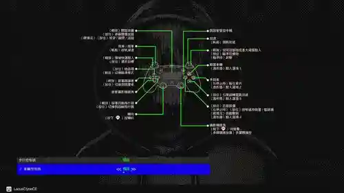 看门狗2技能点位置