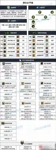 90级男大枪的装备