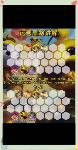 后期阵容怎么应对前期阵容插图