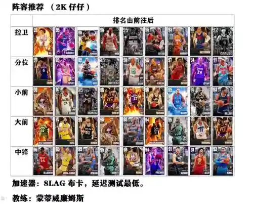 12.3阵容插图